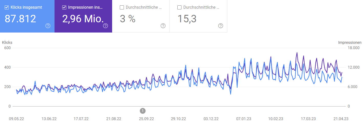 seo-beratung-berlin-case-study